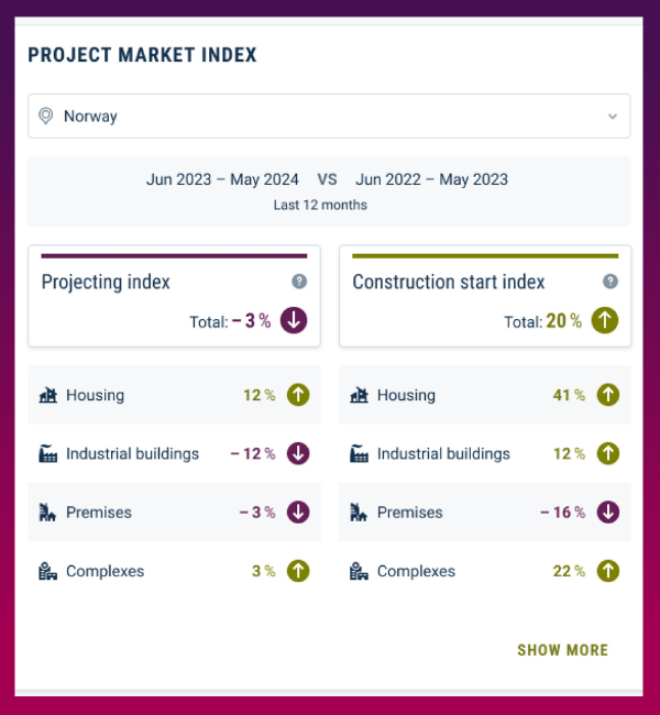 PMI_widget