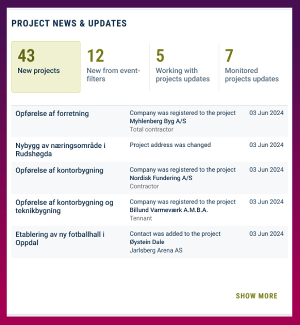 Project news