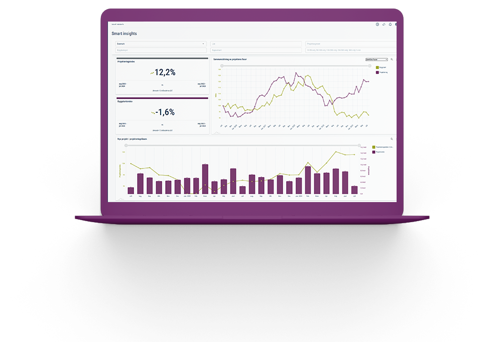 macbook dashboard_PMI-1